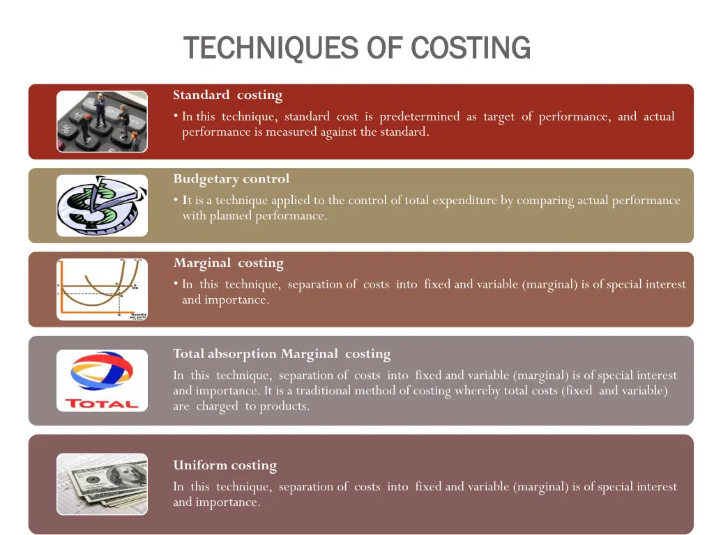 techniques of costing techniques of costing