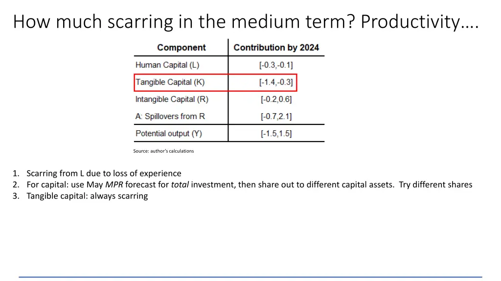 how much scarring in the medium term productivity 1