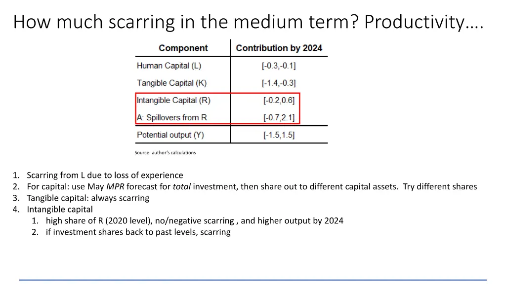 how much scarring in the medium term productivity 2