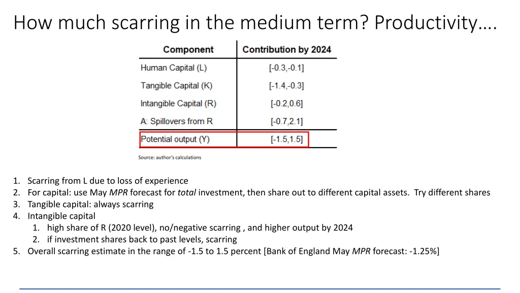 how much scarring in the medium term productivity 3