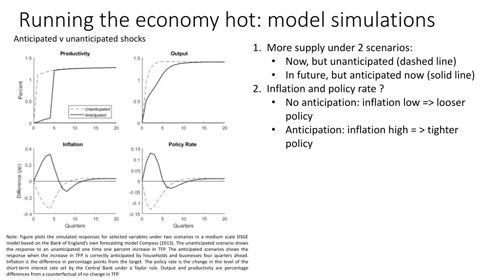 running the economy hot model simulations