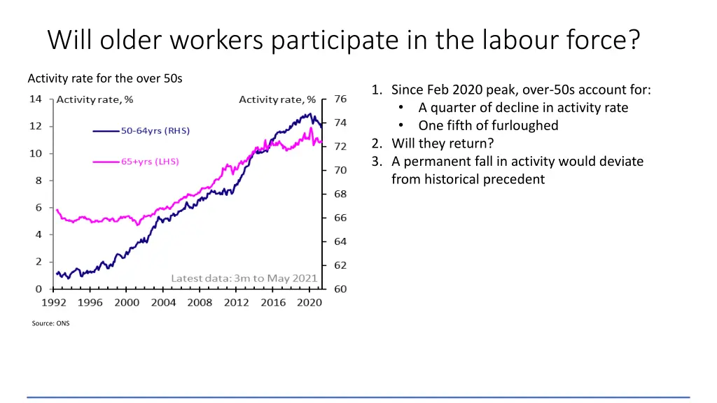 will older workers participate in the labour force