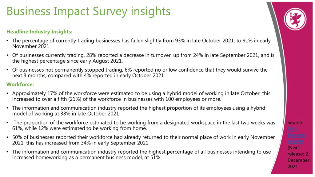 business impact survey insights