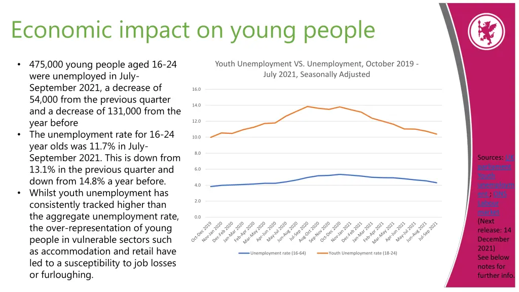 economic impact on young people