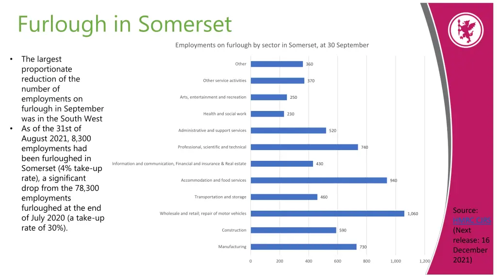 furlough in somerset