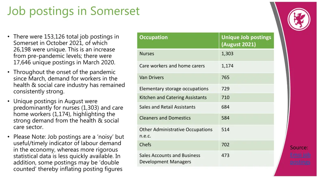 job postings in somerset