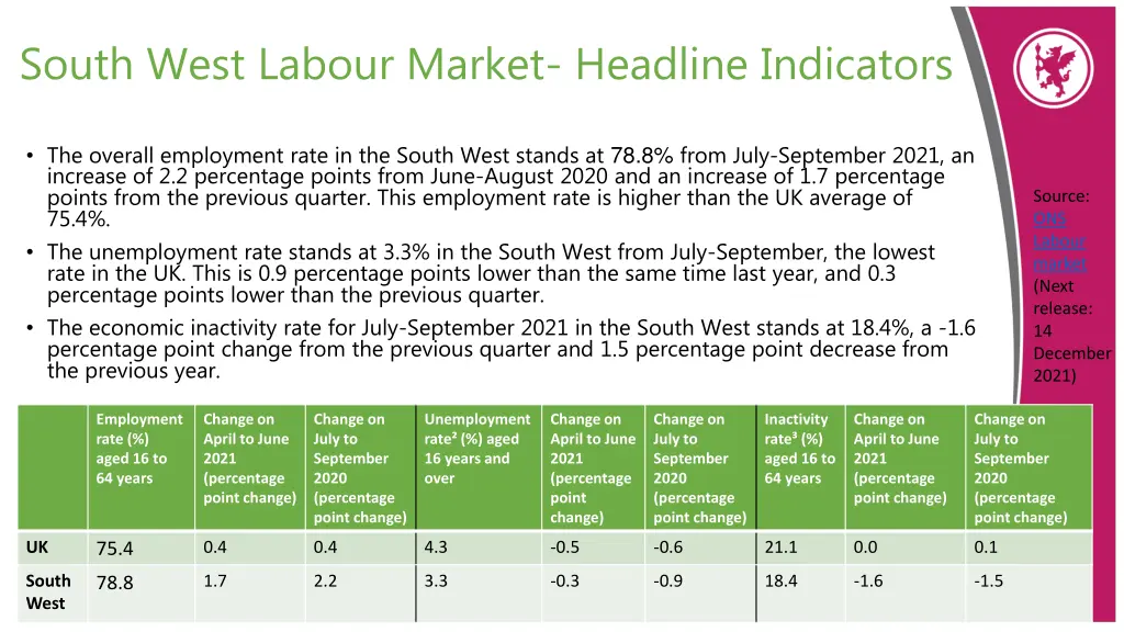 south west labour market headline indicators