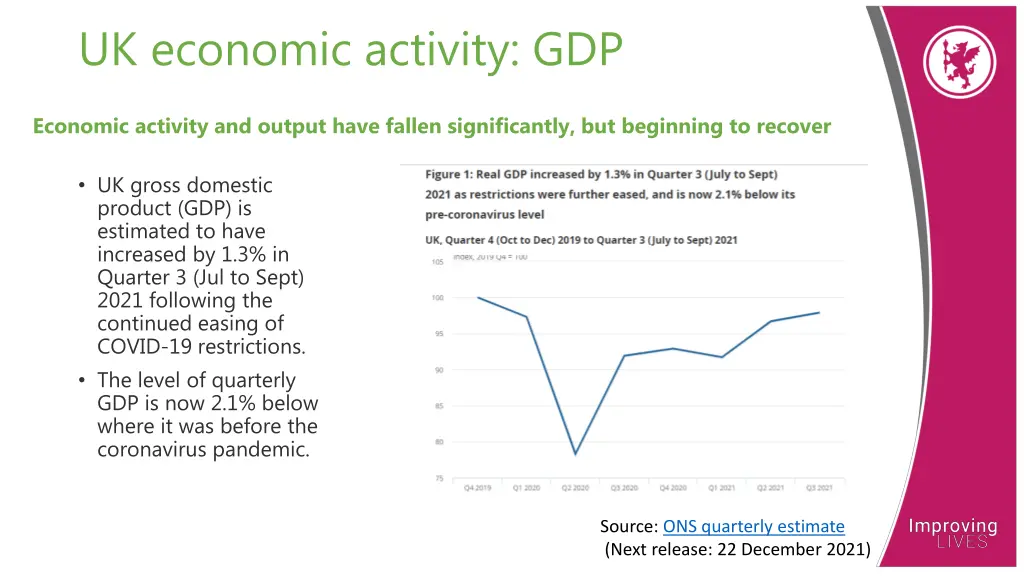 uk economic activity gdp