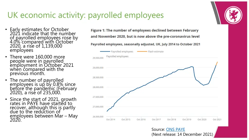 uk economic activity payrolled employees