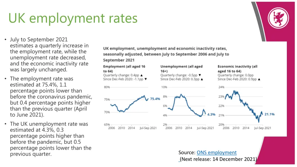 uk employment rates