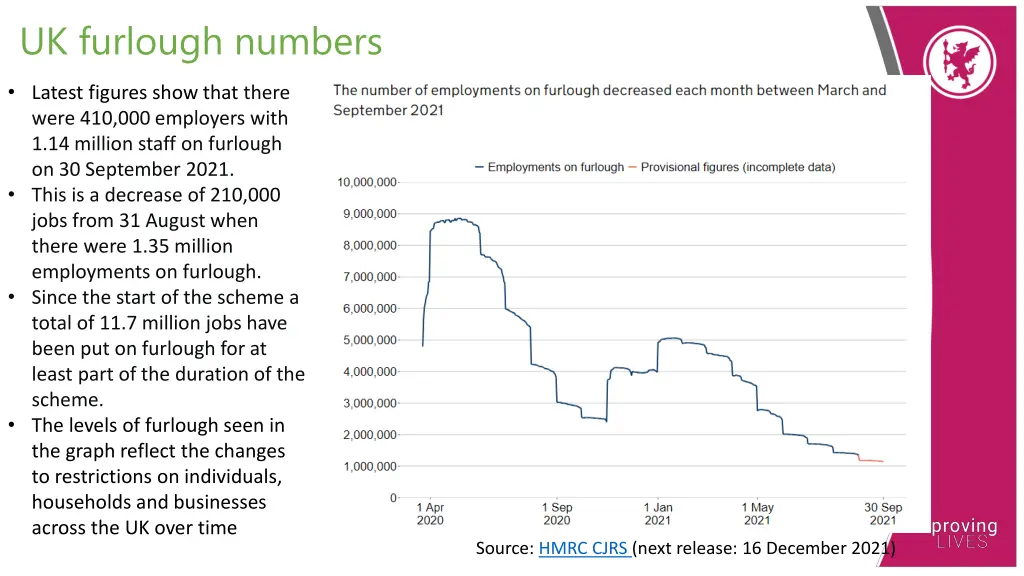 uk furlough numbers latest figures show that