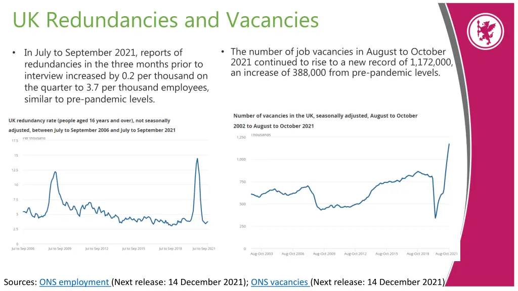 uk redundancies and vacancies