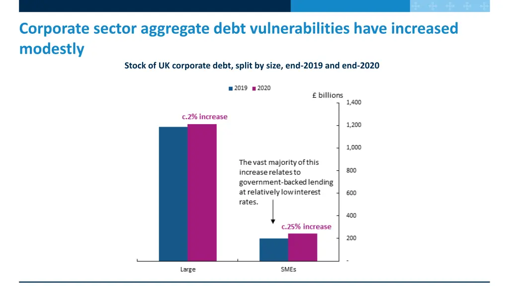 corporate sector aggregate debt vulnerabilities