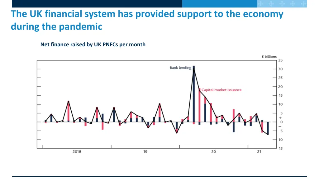 the uk financial system has provided support