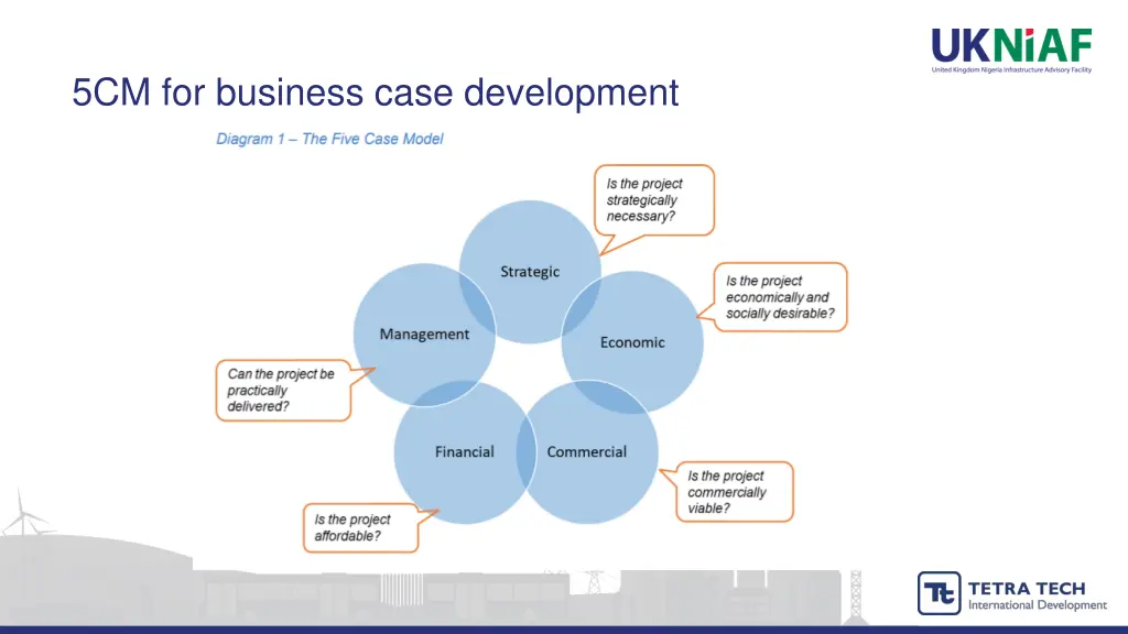 5cm for business case development