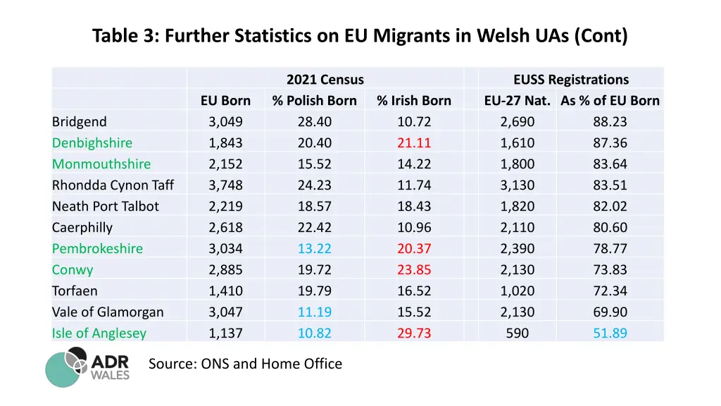 table 3 further statistics on eu migrants 1