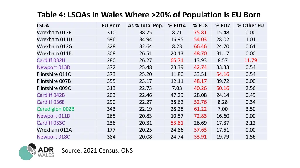 table 4 lsoas in wales where 20 of population