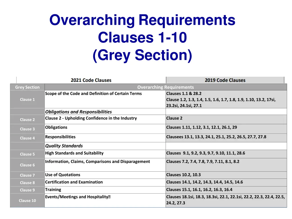 overarching requirements clauses 1 10 grey section