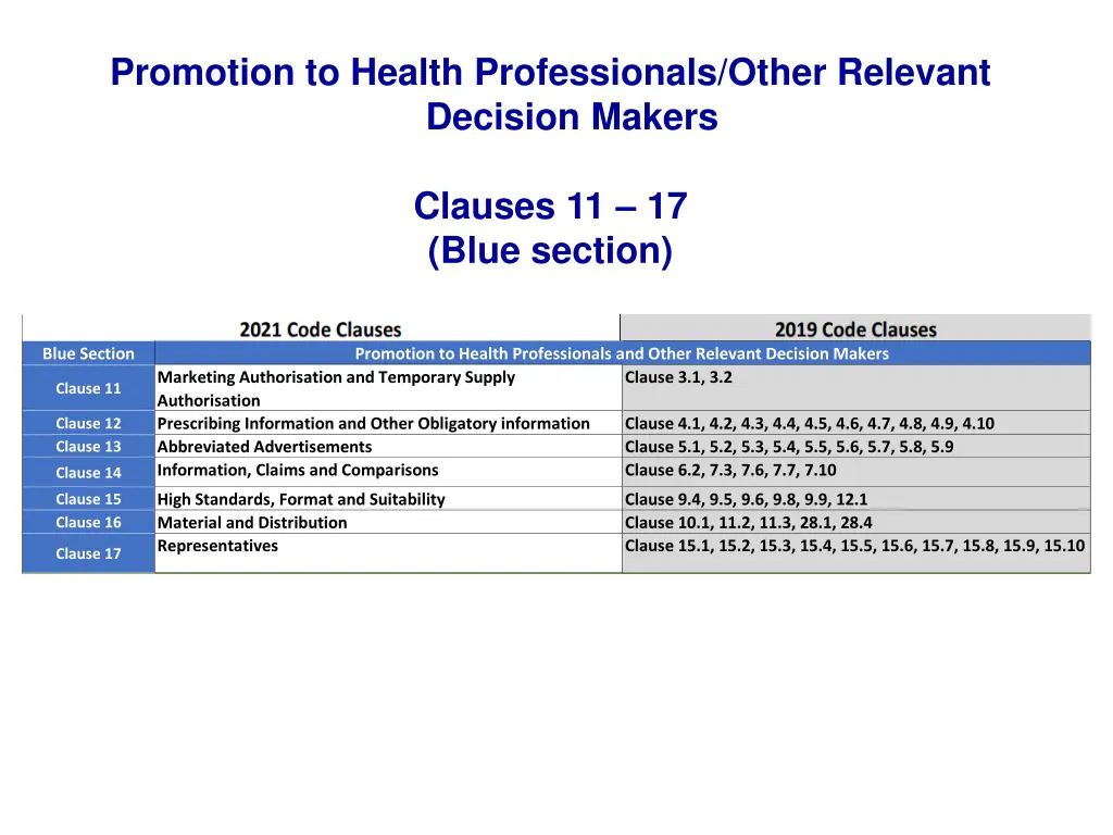 promotion to health professionals other relevant