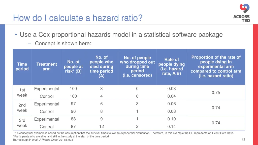 how do i calculate a hazard ratio