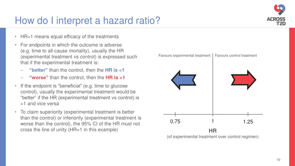 how do i interpret a hazard ratio