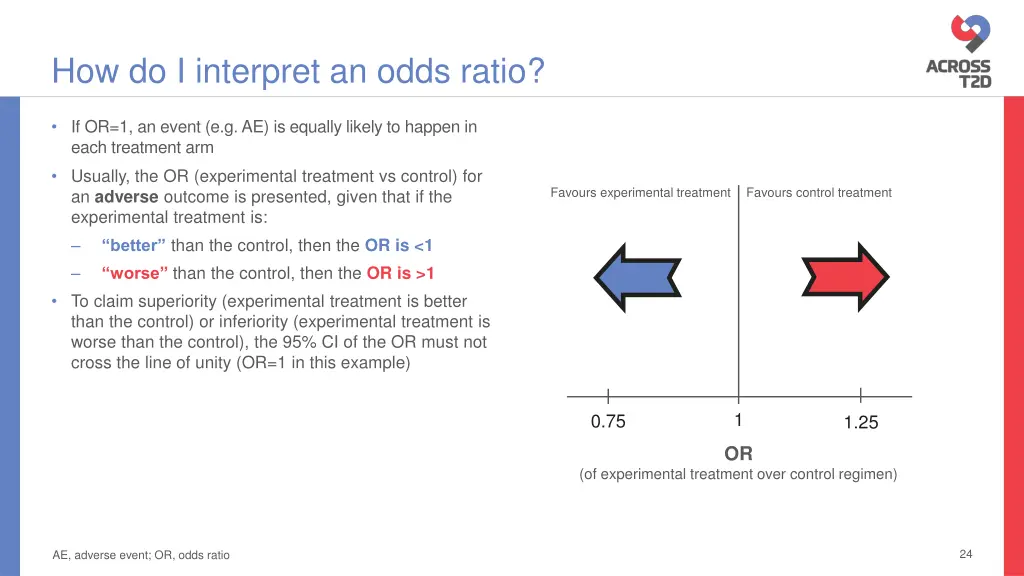 how do i interpret an odds ratio