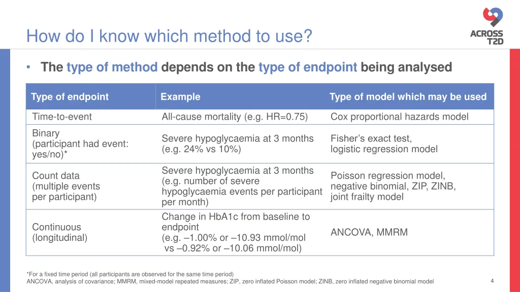 how do i know which method to use