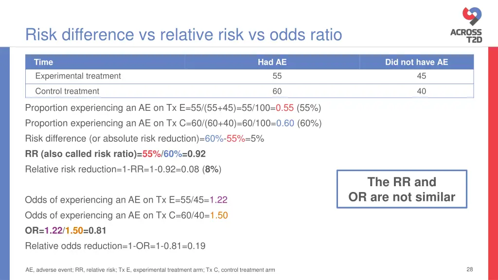 risk difference vs relative risk vs odds ratio 1