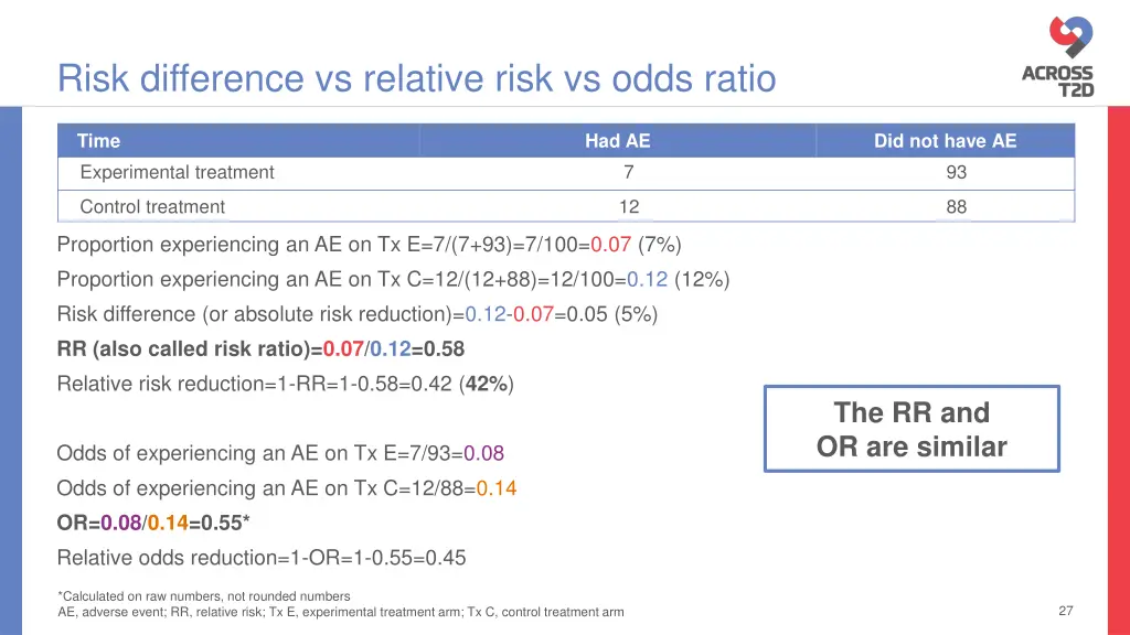 risk difference vs relative risk vs odds ratio