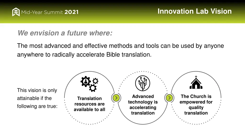 innovation lab vision