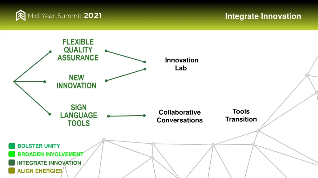 integrate innovation