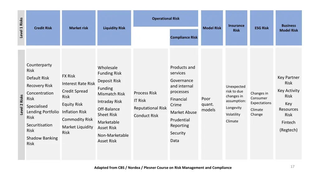 operational risk