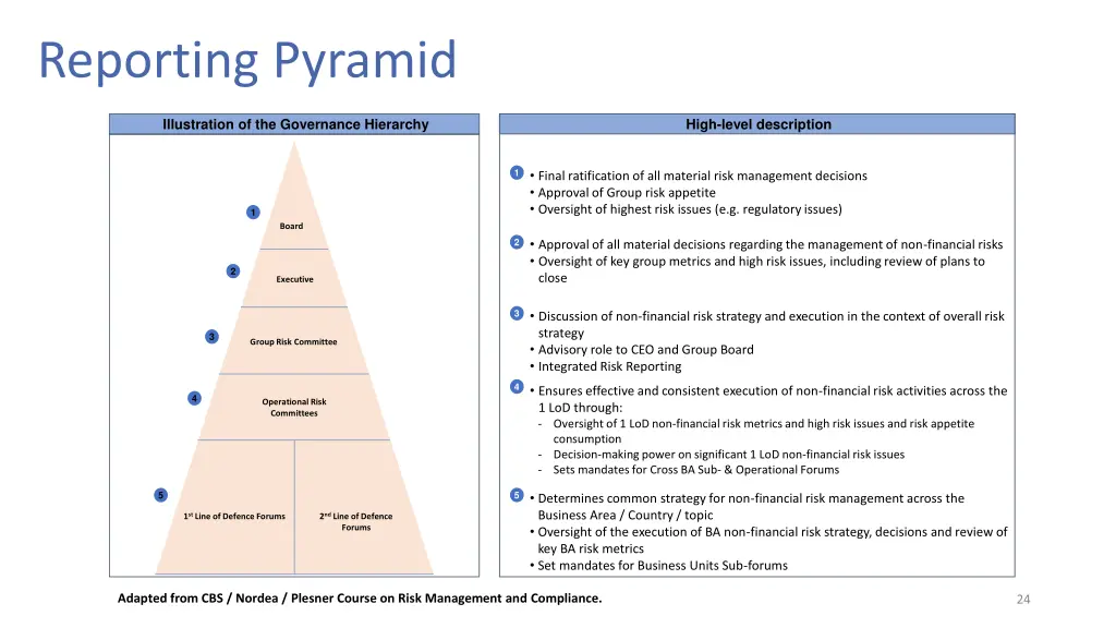 reporting pyramid