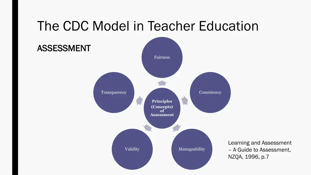 the cdc model in teacher education