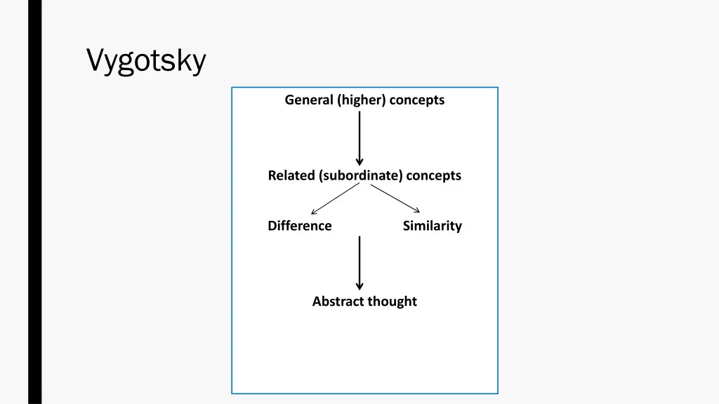 vygotsky