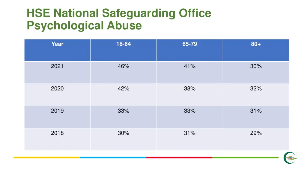 hse national safeguarding office psychological