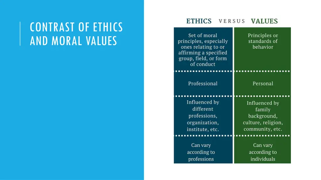 contrast of ethics and moral values