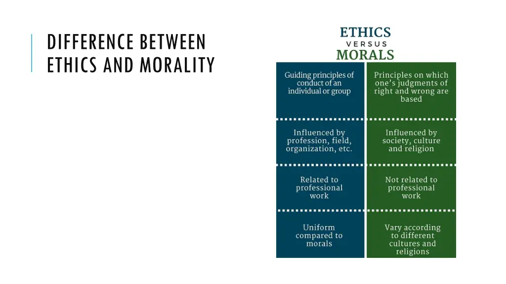 difference between ethics and morality