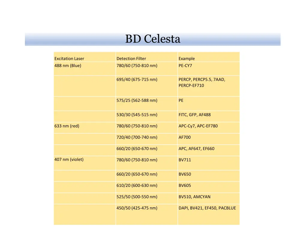 bd celesta