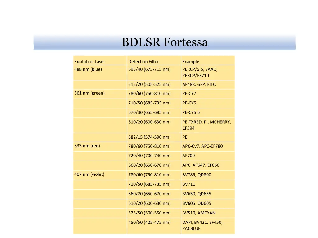 bdlsr fortessa