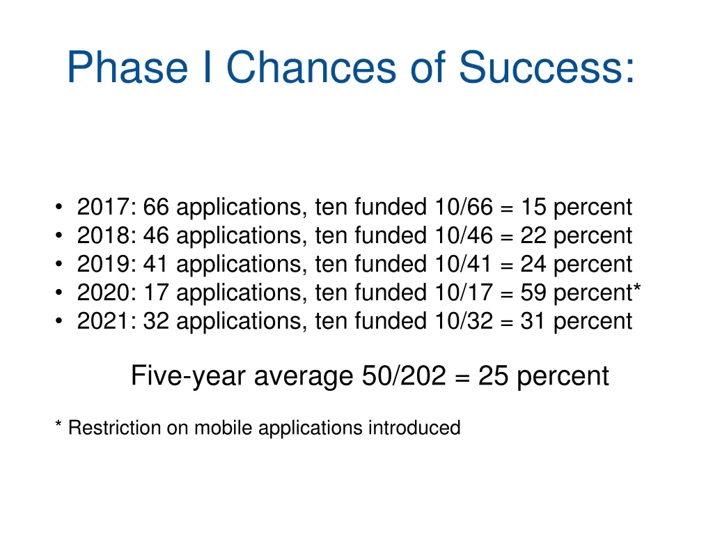 phase i chances of success