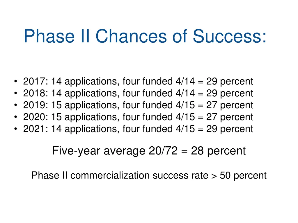 phase ii chances of success