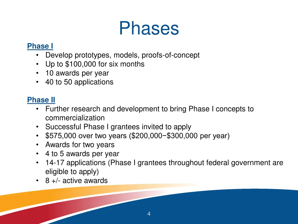 phases