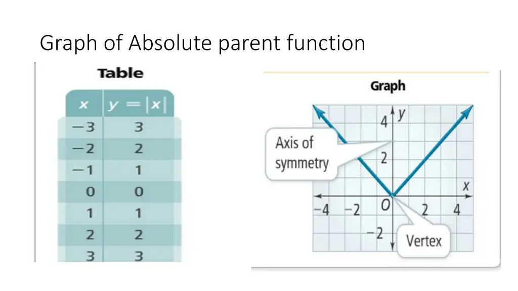 graph of absolute parent function