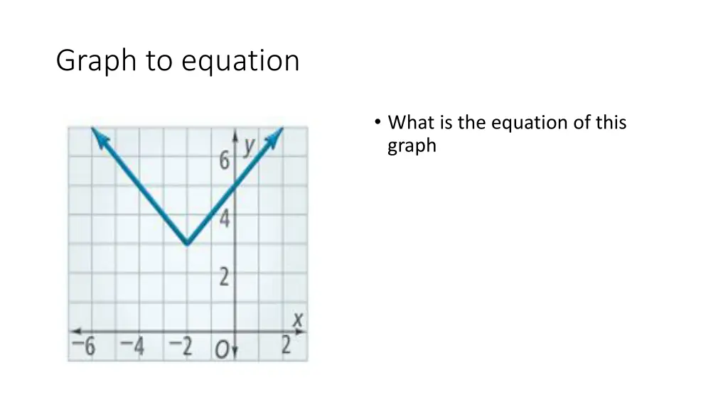 graph to equation