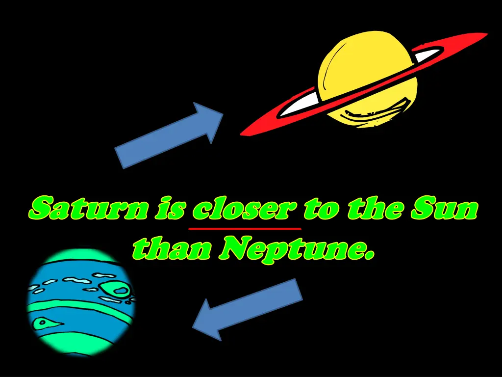 saturn is closer to the sun saturn is closer