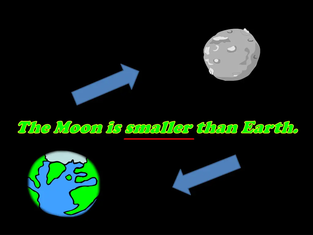 the moon is smaller than earth the moon