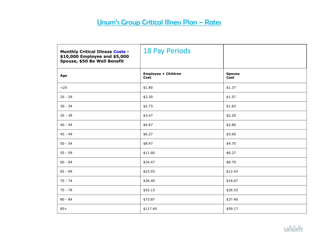 unum s group critical illness plan rates 1