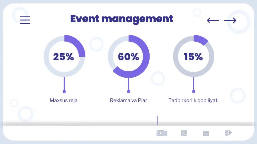 event management event management 7