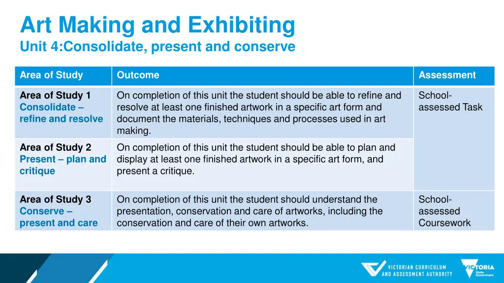 art making and exhibiting unit 4 consolidate